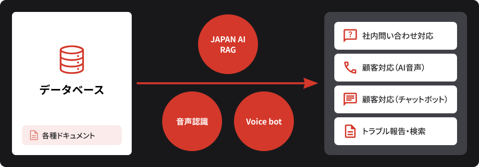 AI AGENT ✕ Voice bot