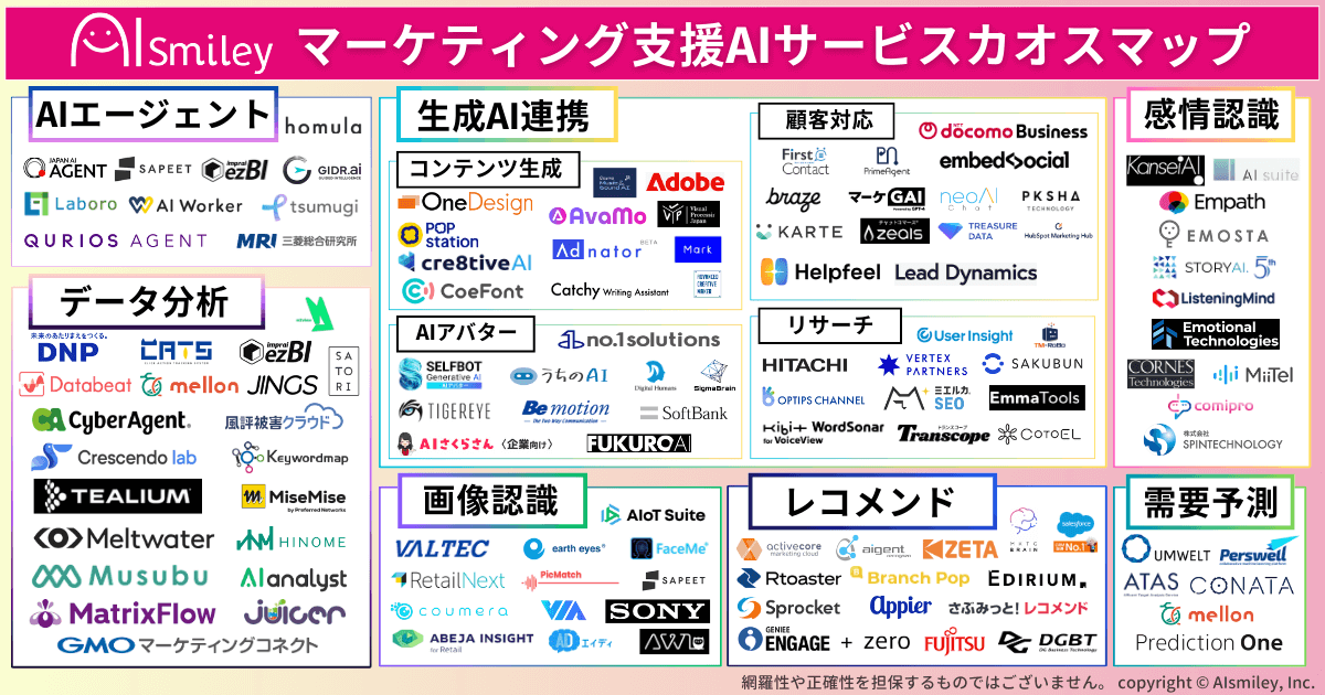 マーケティング支援AIサービスカオスマップを公開！AIエージェントを始め、マーケティング活動を支援するAIを120サービス以上掲載