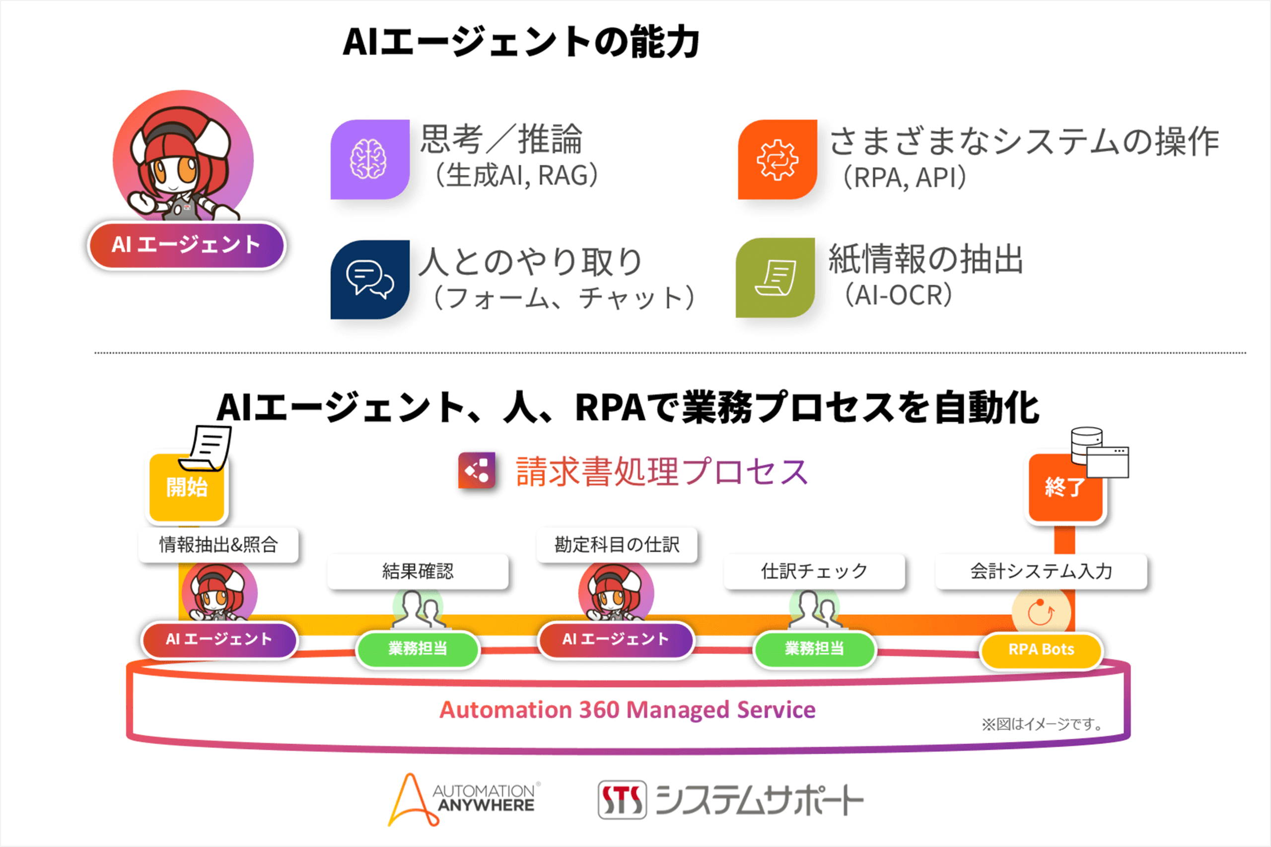 point1