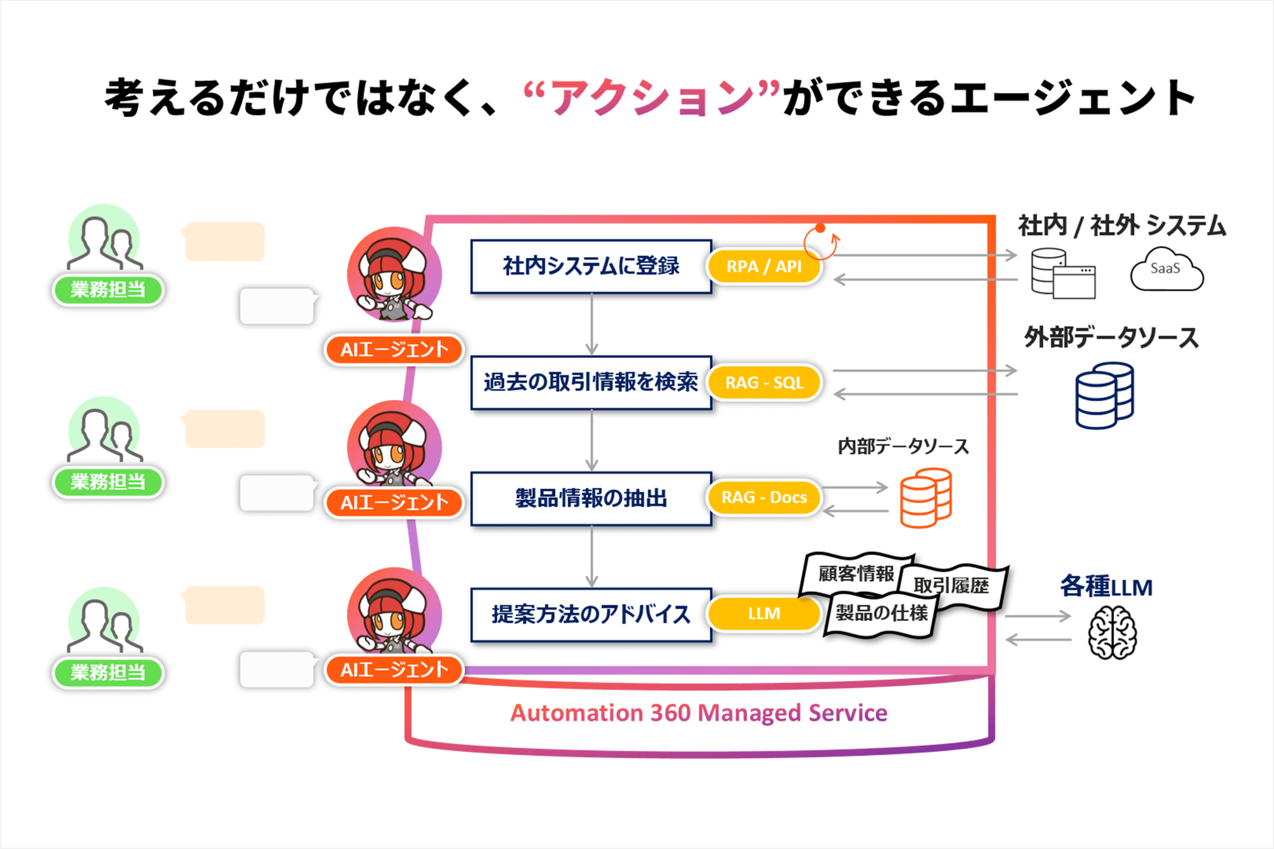 point2