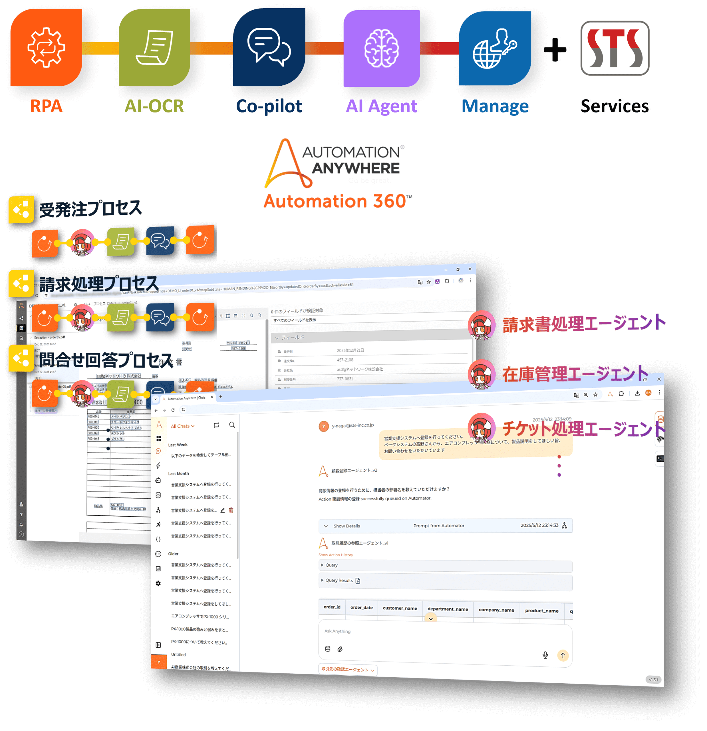 Automation 360 Managed Service｜株式会社システムサポート｜AI-OCR｜AI製品・サービスの比較・検索・資料請求 ...