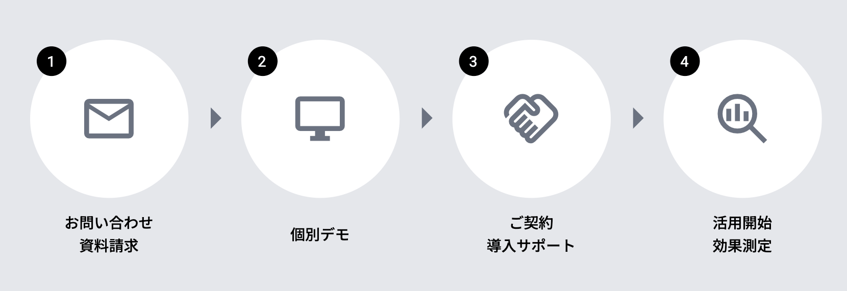 ご利用開始までの流れ