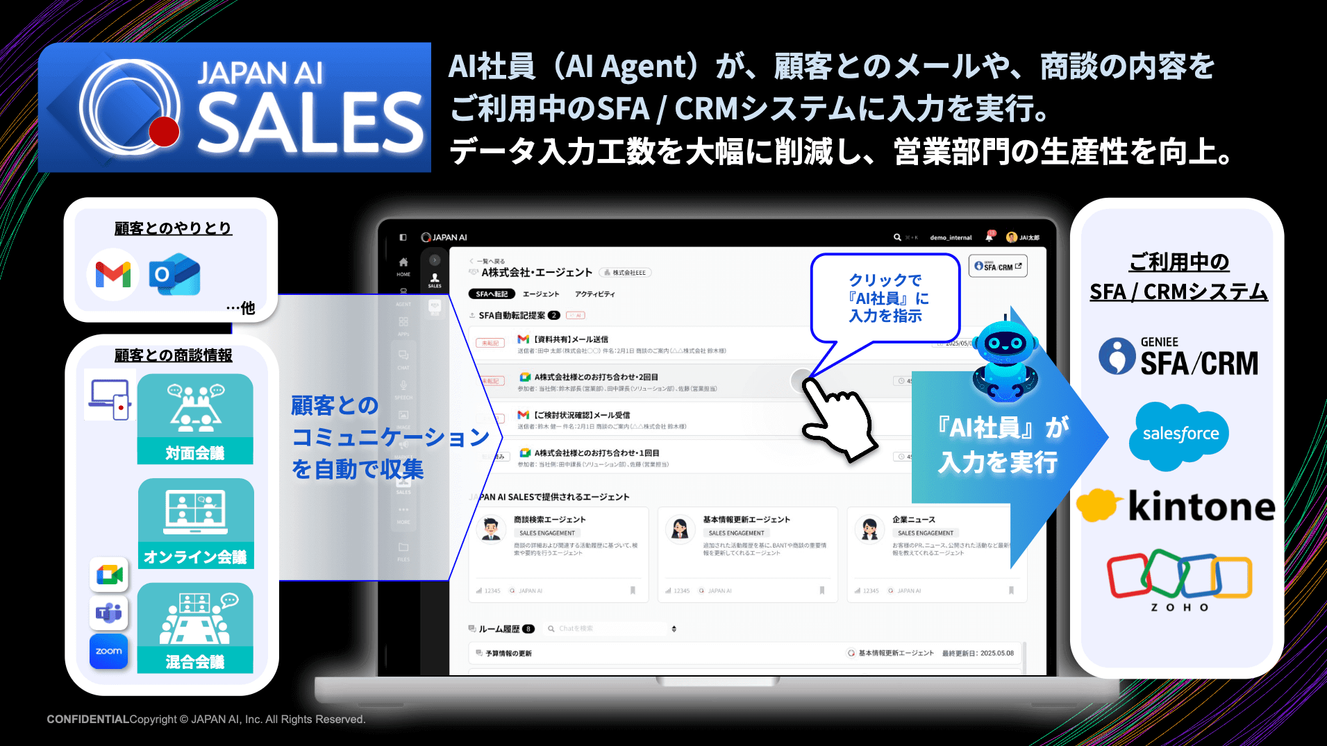 データ⼊⼒⼯数を⼤幅に削減し、営業部⾨の⽣産性を向上