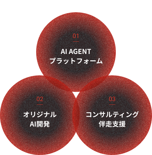 JAPAN AI SONSULTINGとは
