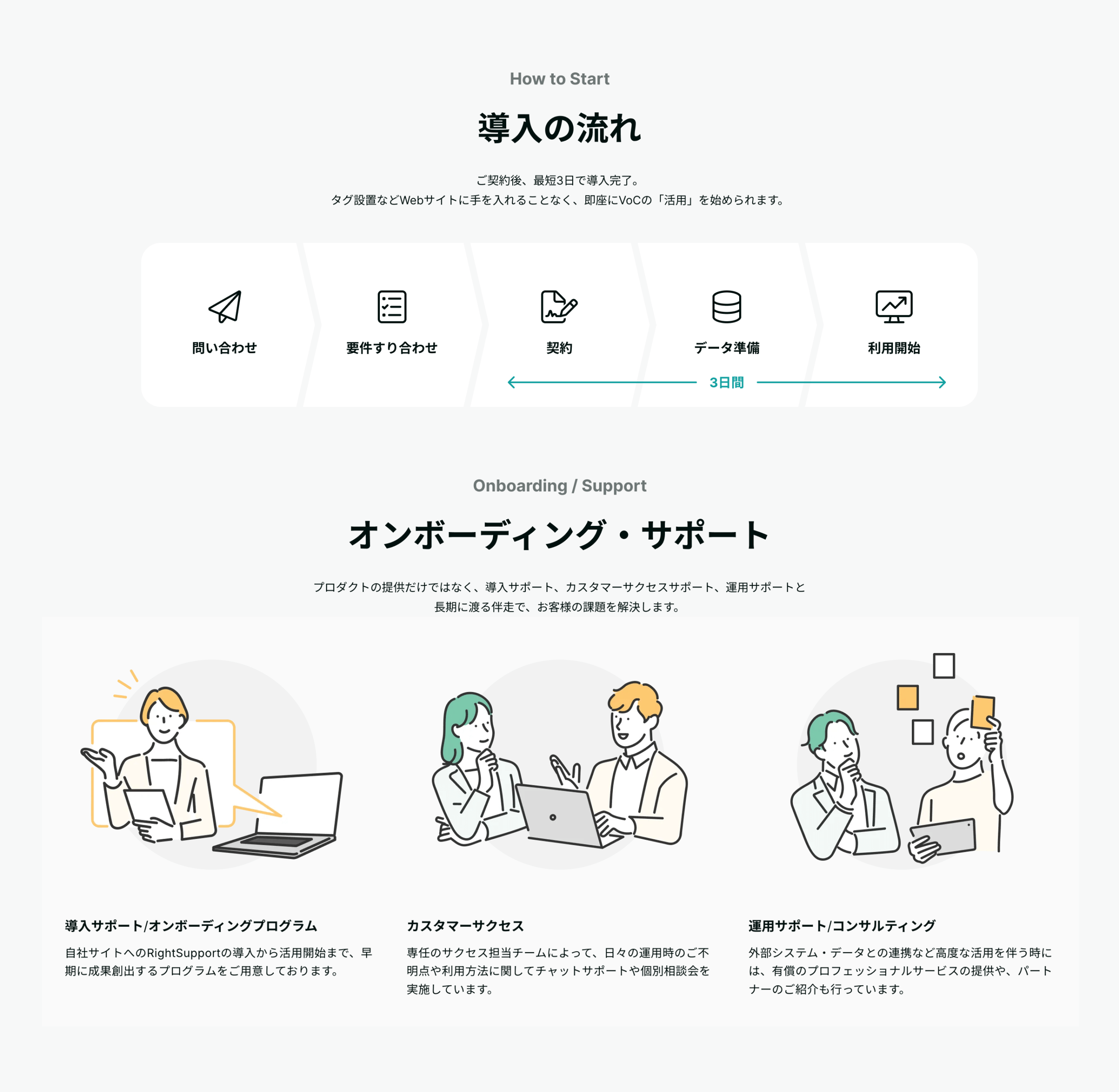 How to Start 導入の流れ