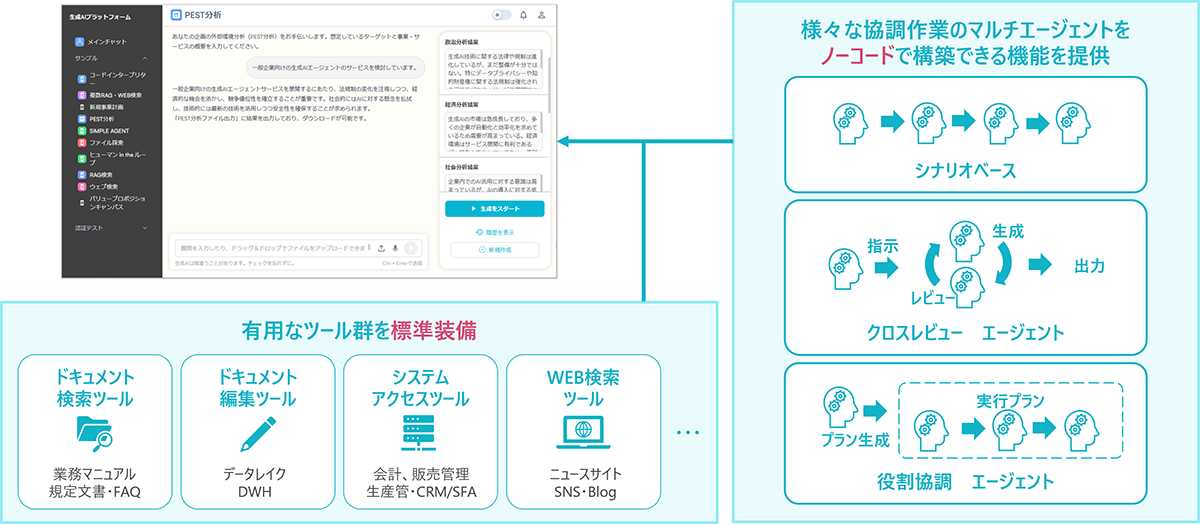 TIS生成AIプラットフォームのAIエージェントアプリケーション
