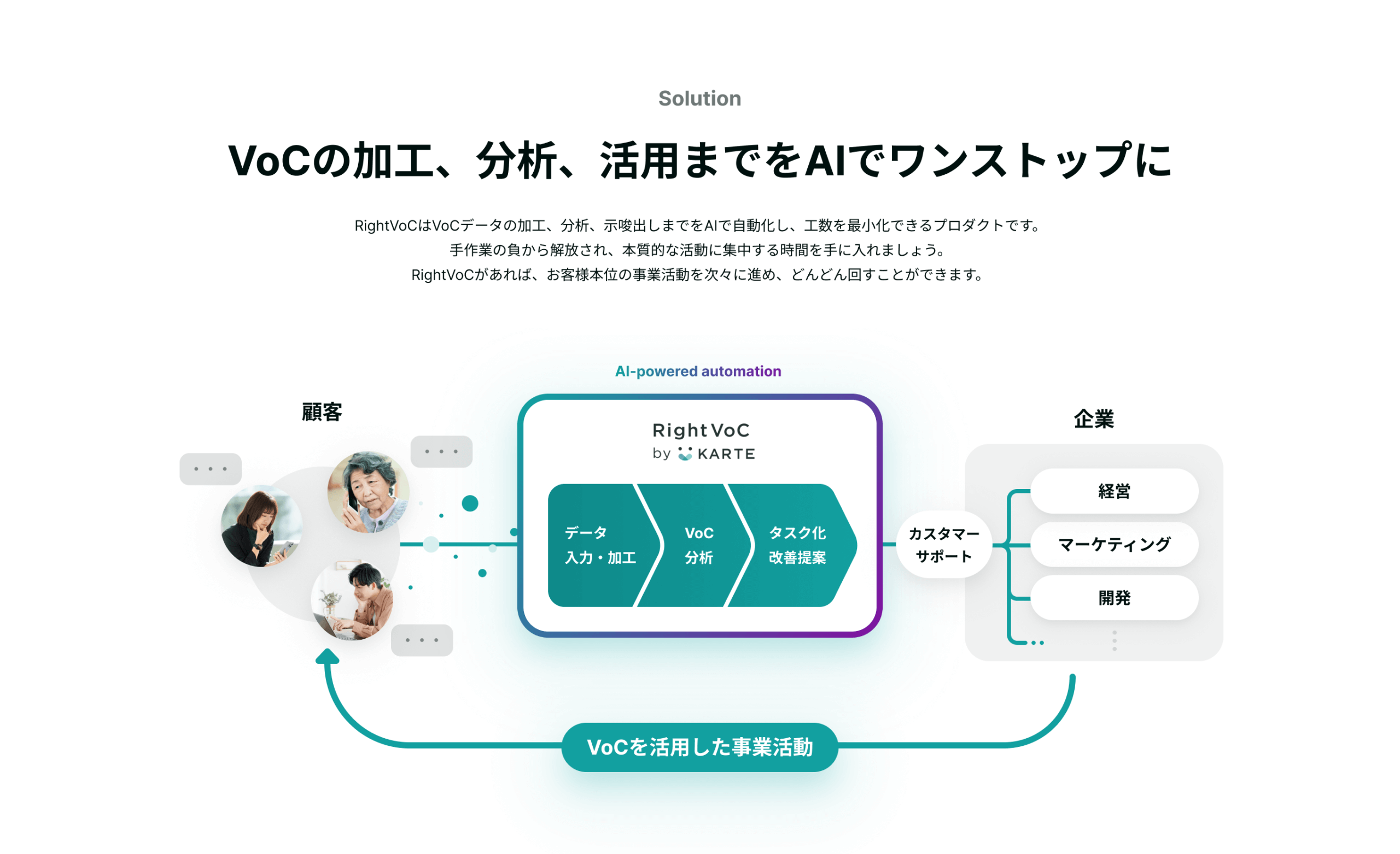 Features VoCを"集める"から"活かす"へ。AIによる自動化が織りなすVoCの全社活用