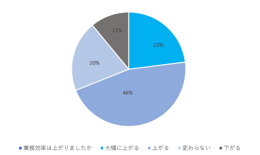 我孫子市様円グラフ