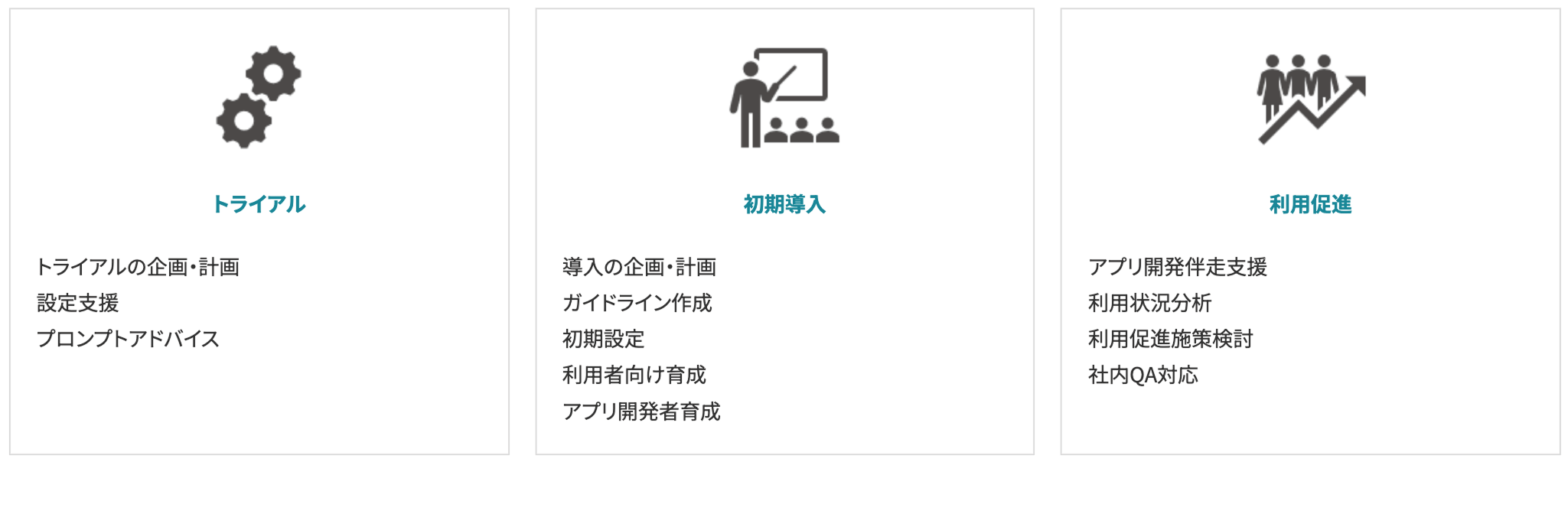 お客様の成功まで伴走支援