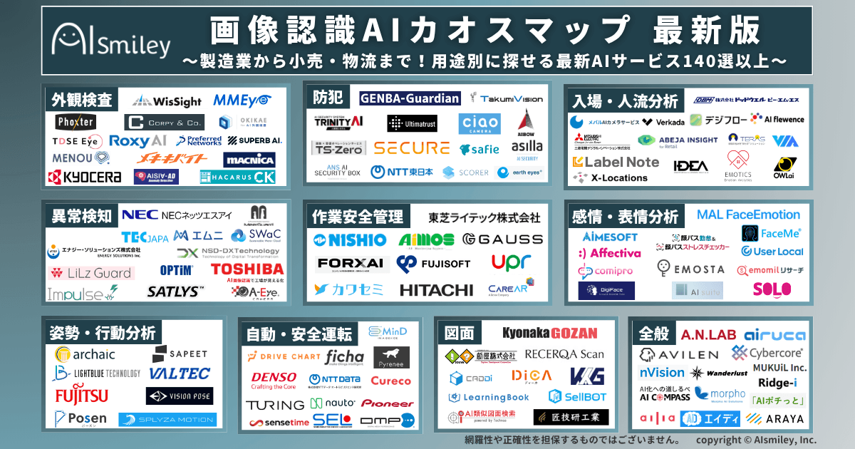 【最新版】画像認識AIカオスマップを公開！製造業から小売・物流まで！用途別に探せる最新AIサービス140選以上