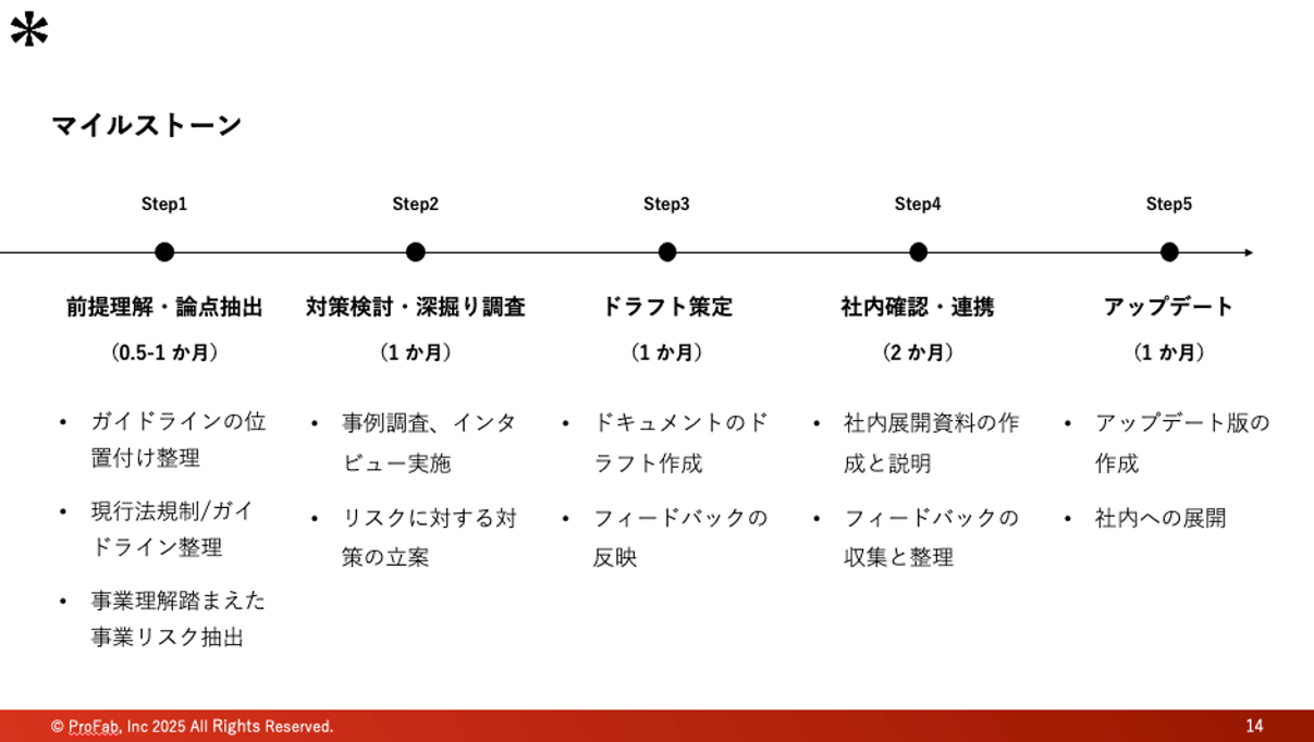 プロジェクトの進め方