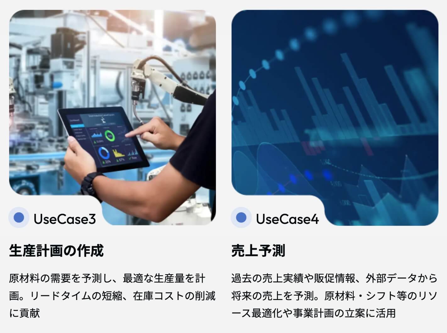 生産計画の作成
売上予測