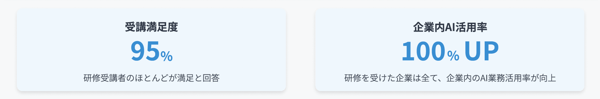 講者の95%が満足と回答