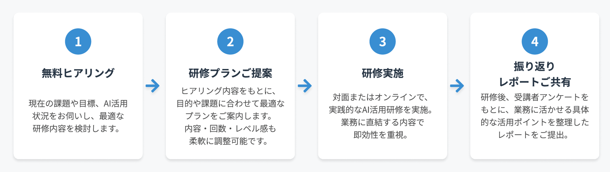 導入までの手順