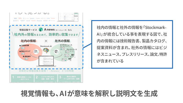 図や表を「探せるデータ」に変える