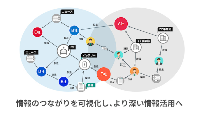 ナレッジグラフを自動生成