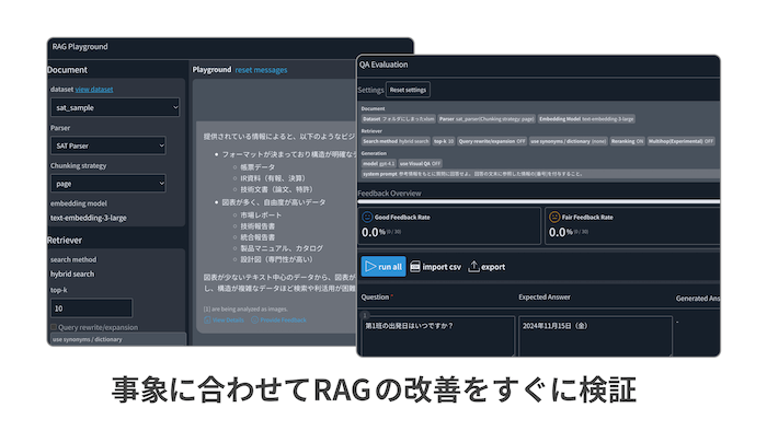 継続的な改善を支える検証環境を提供