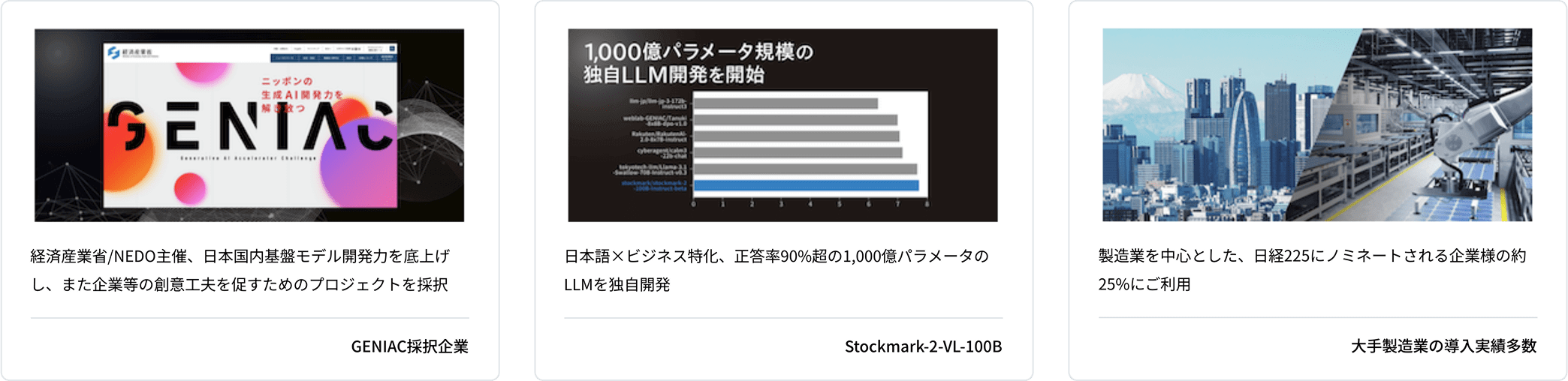 社会・技術・市場で評価される取組実績