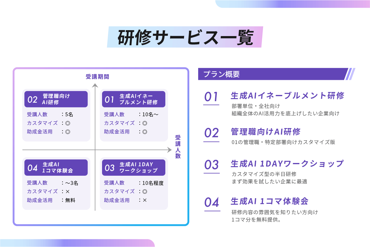 研修サービス一覧