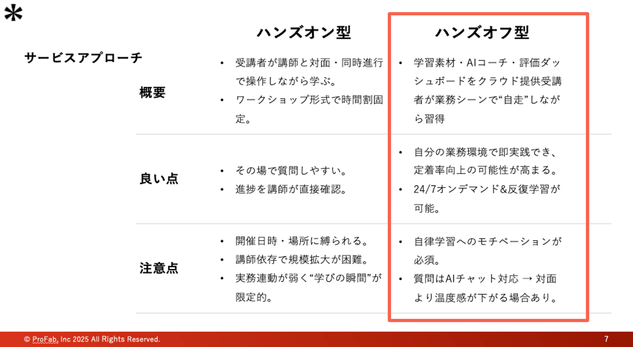 ProFabの生成AIブートキャンプとは
