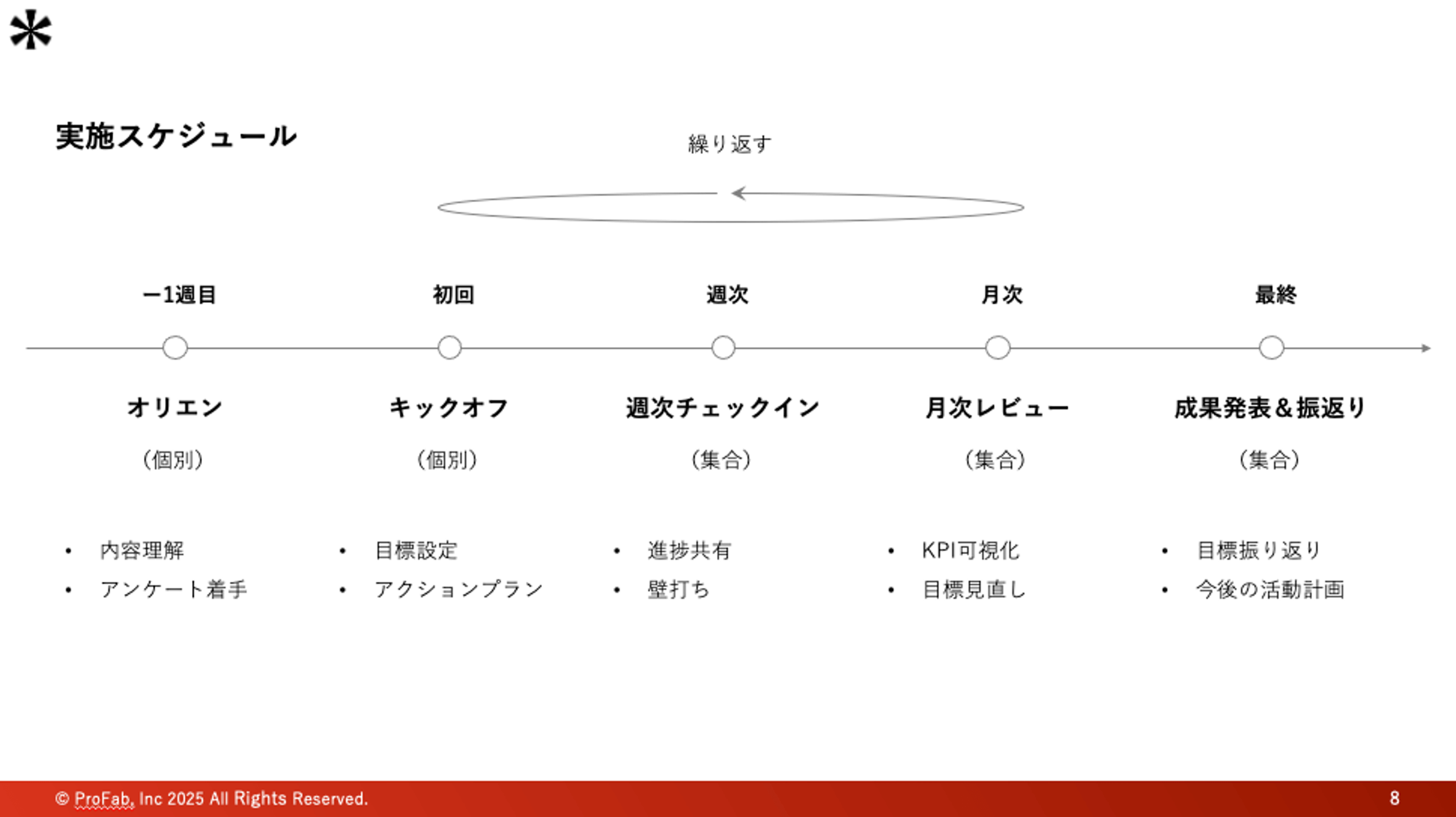 実施スケジュール