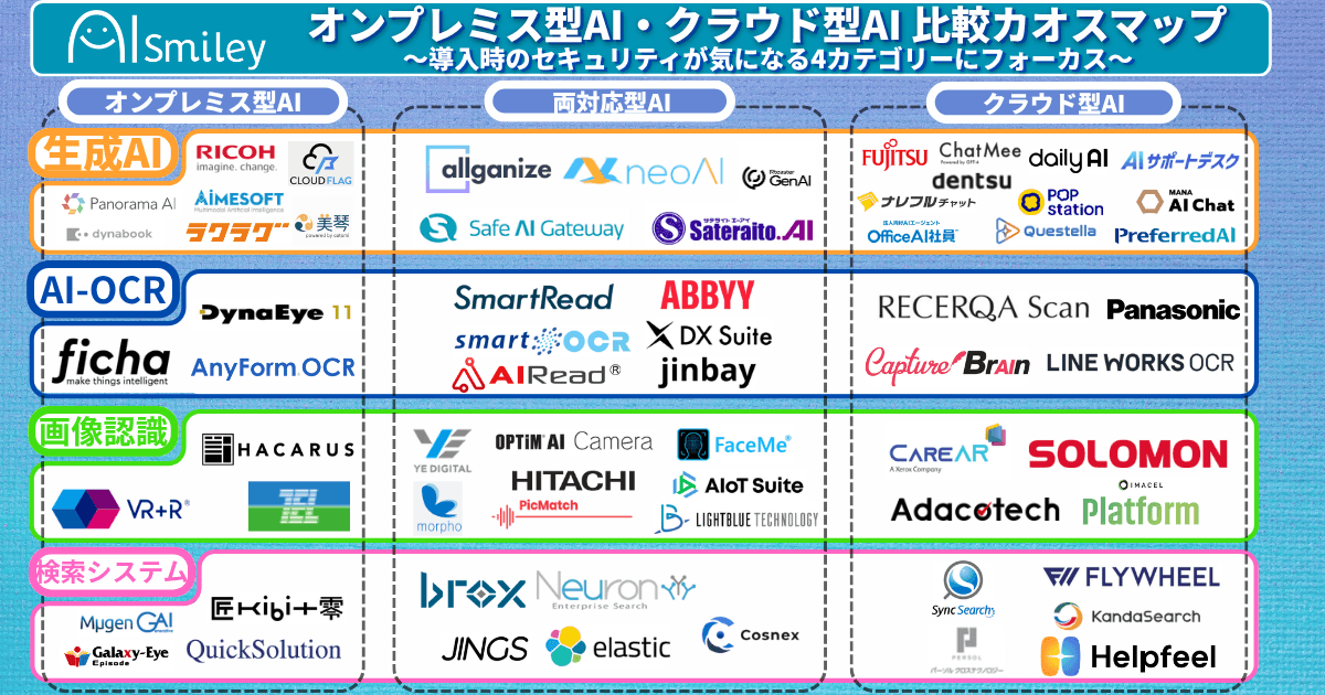 オンプレミス型AI・クラウド型AI 比較カオスマップを公開！生成AIをはじめ、導入時のセキュリティが気になる4カテゴリにフォーカス！
