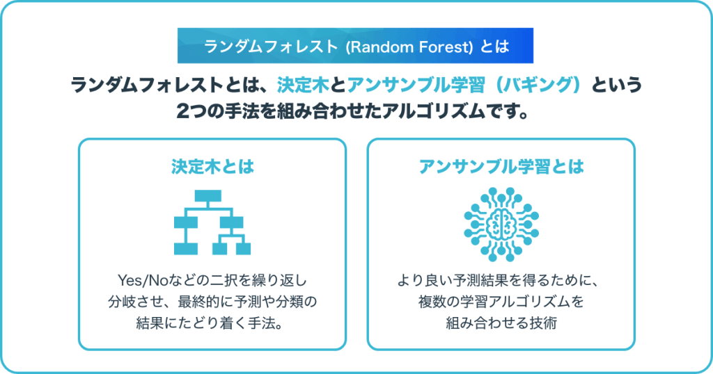 ランダムフォレストとは?基本の仕組みから活用事例までまとめて解説 | DXを推進するAIポータルメディア「AIsmiley」