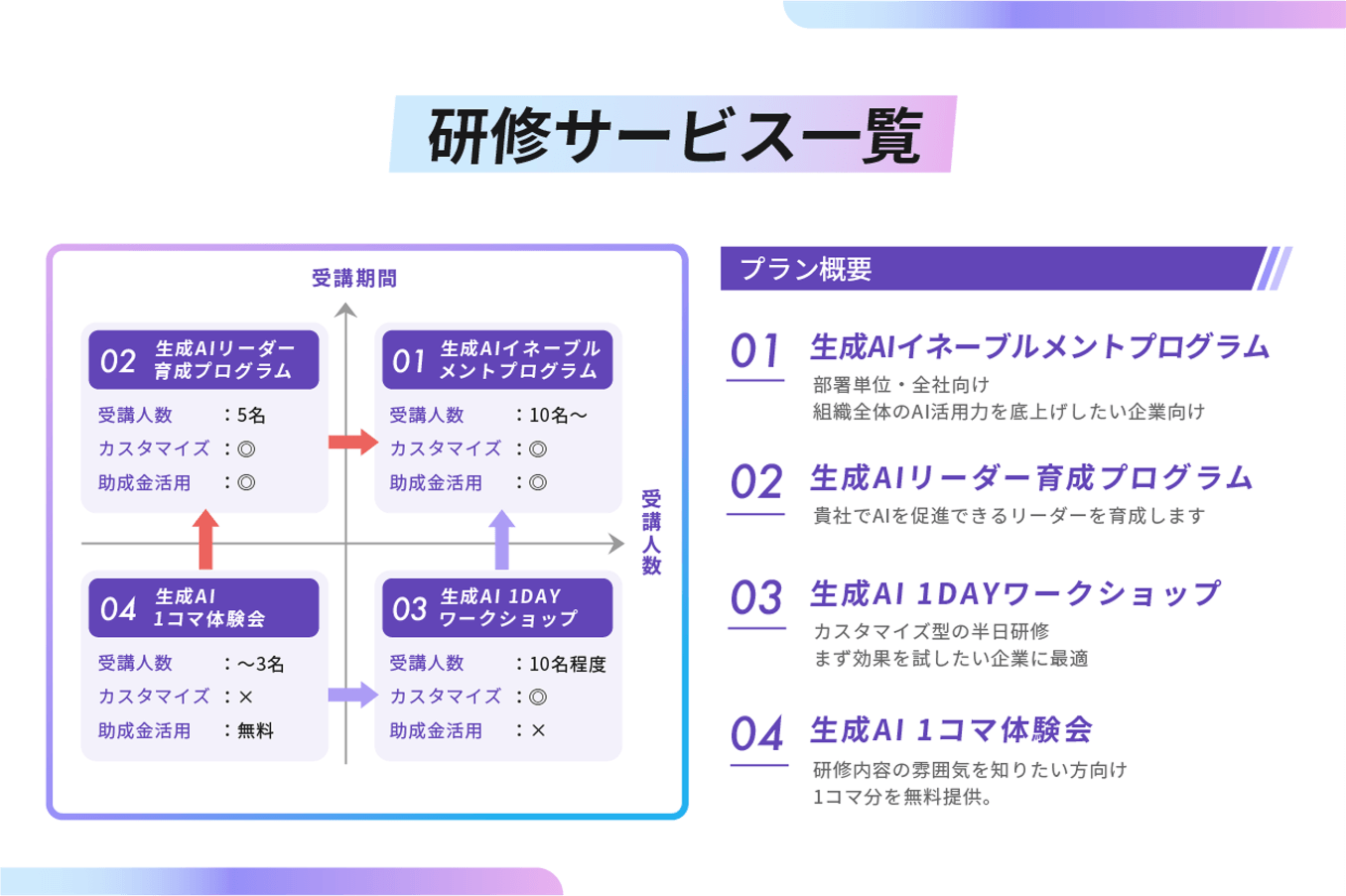 研修サービス