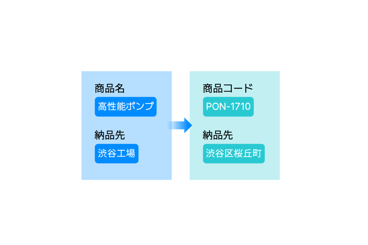 point3