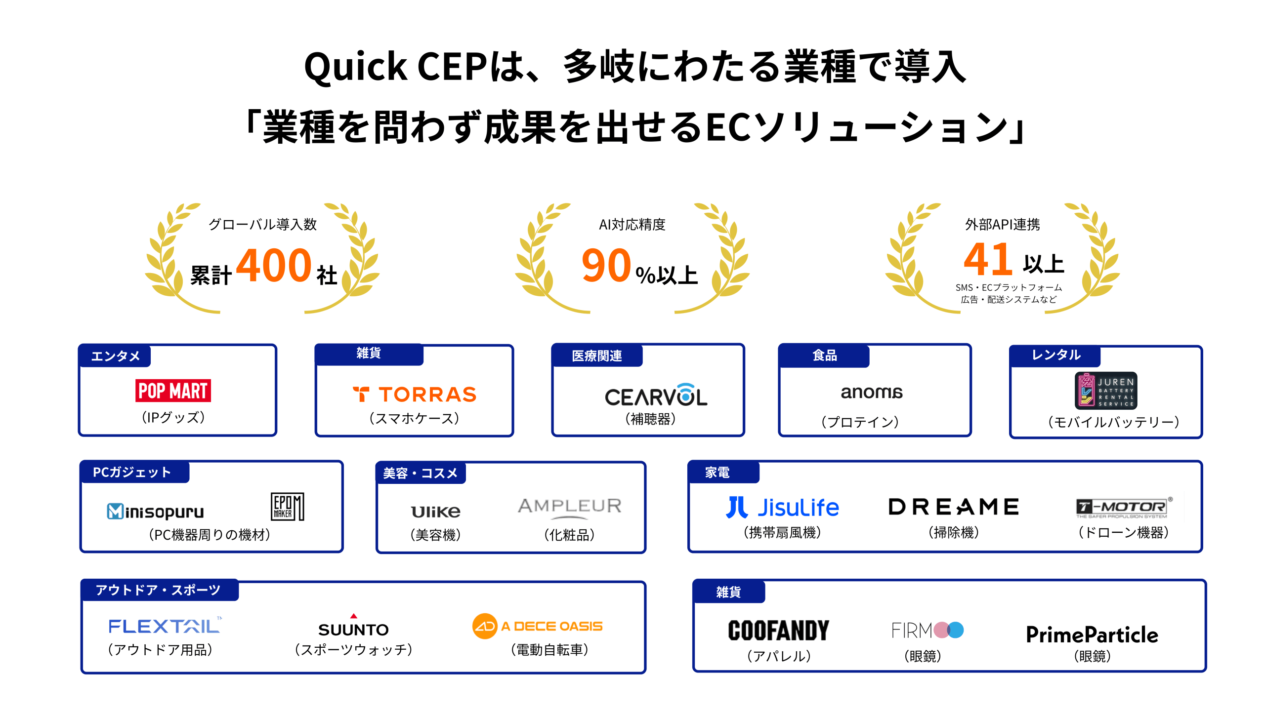 QuickCEPは、多岐にわたる業種で導入「業種を問わず成果を出せるECソリューション」