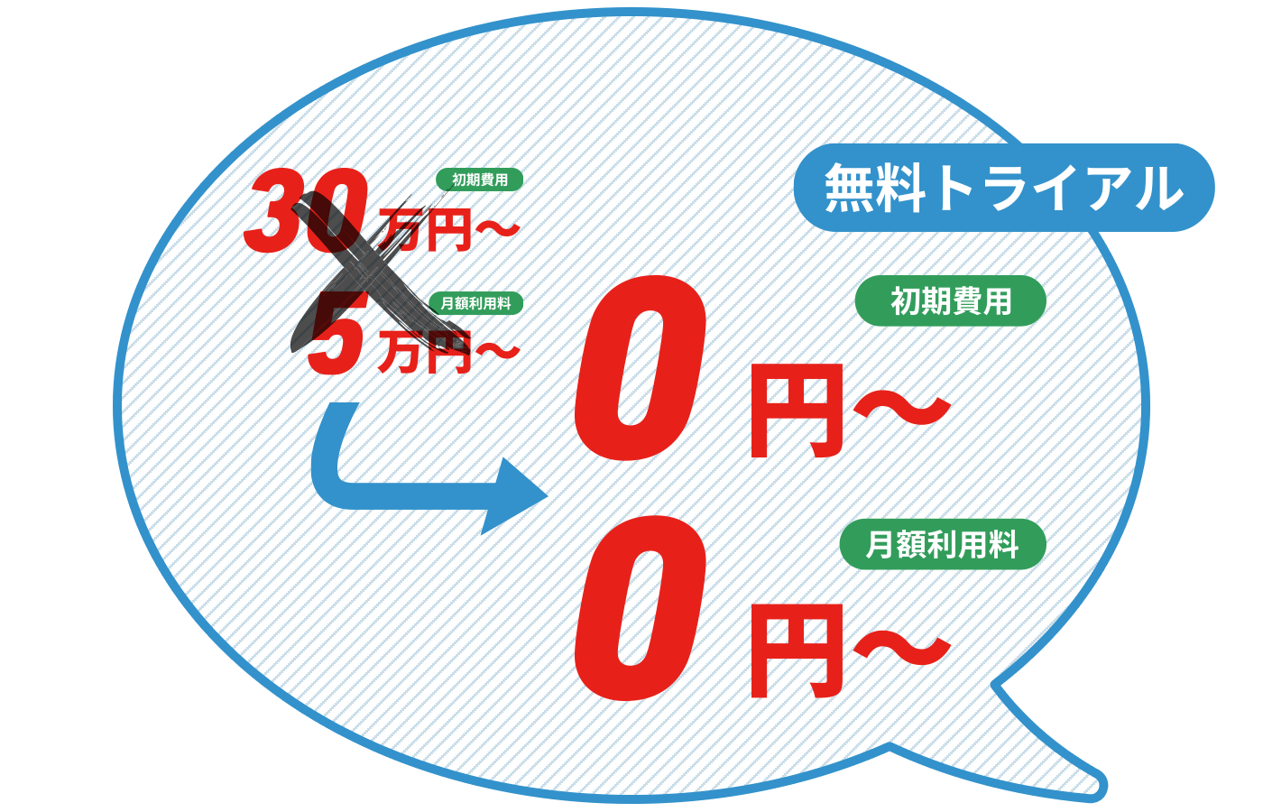 無料トライアルをご用意しています！