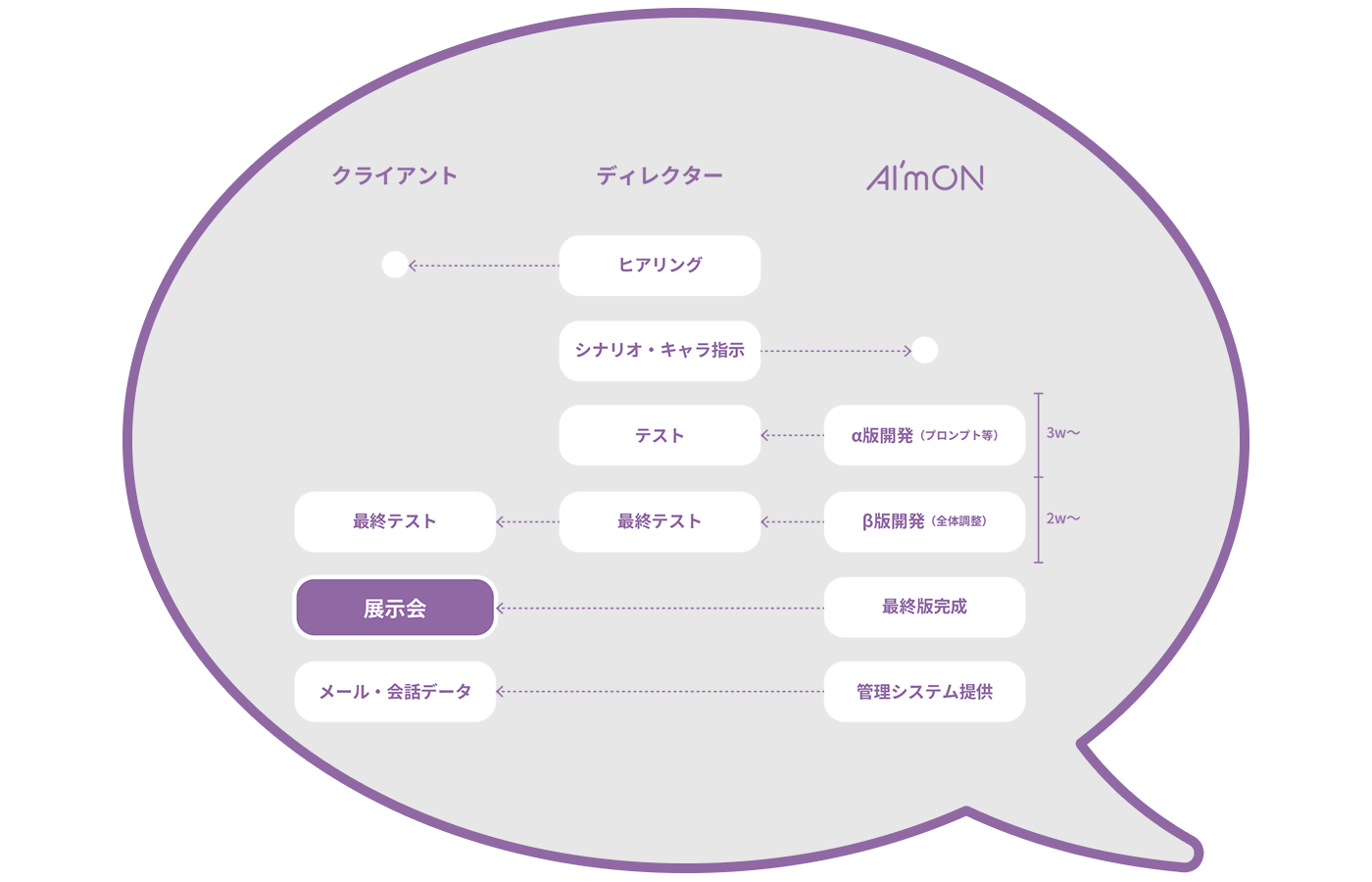 導入までの流れ