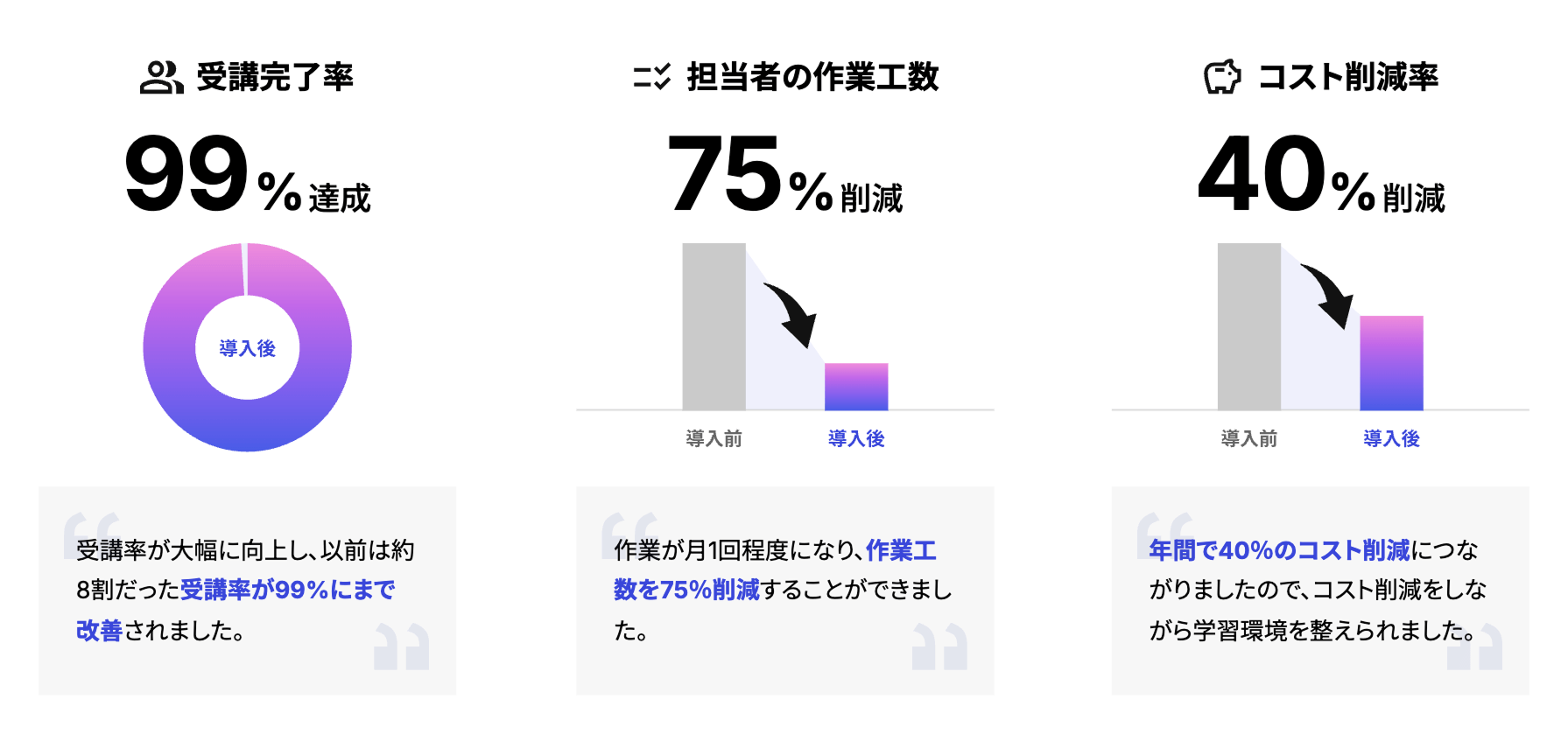 manebiを導入した
多くのお客様が効果を実感