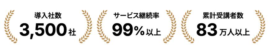 導入社数サービス継続率累計受講者数