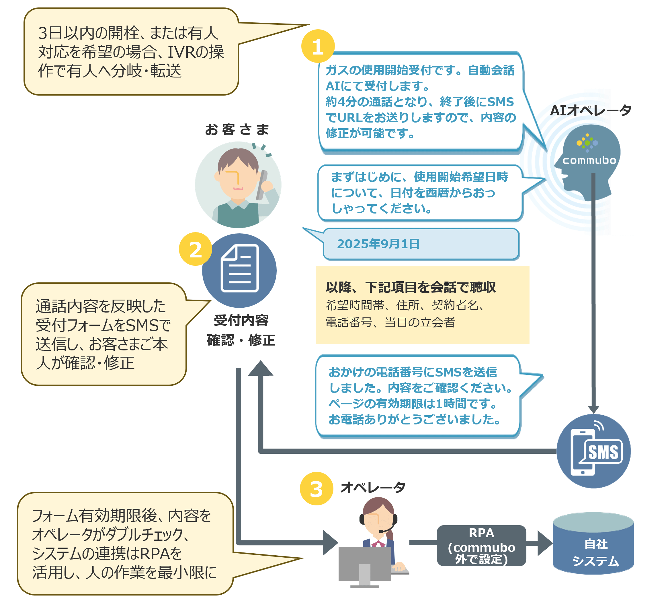 製品・サービスを導入した効果