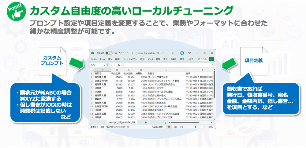 カスタム自由度の高いローカルチューニング