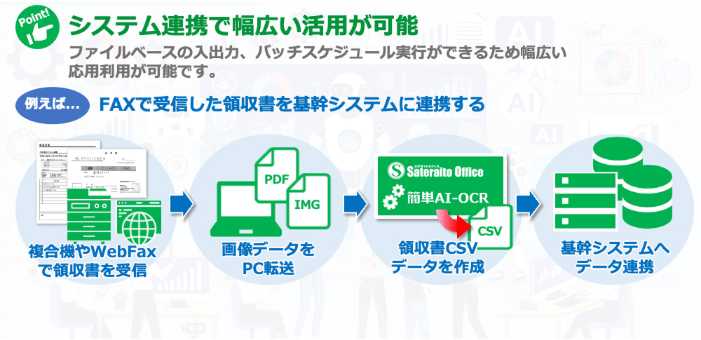 システム連携で幅広い活用が可能