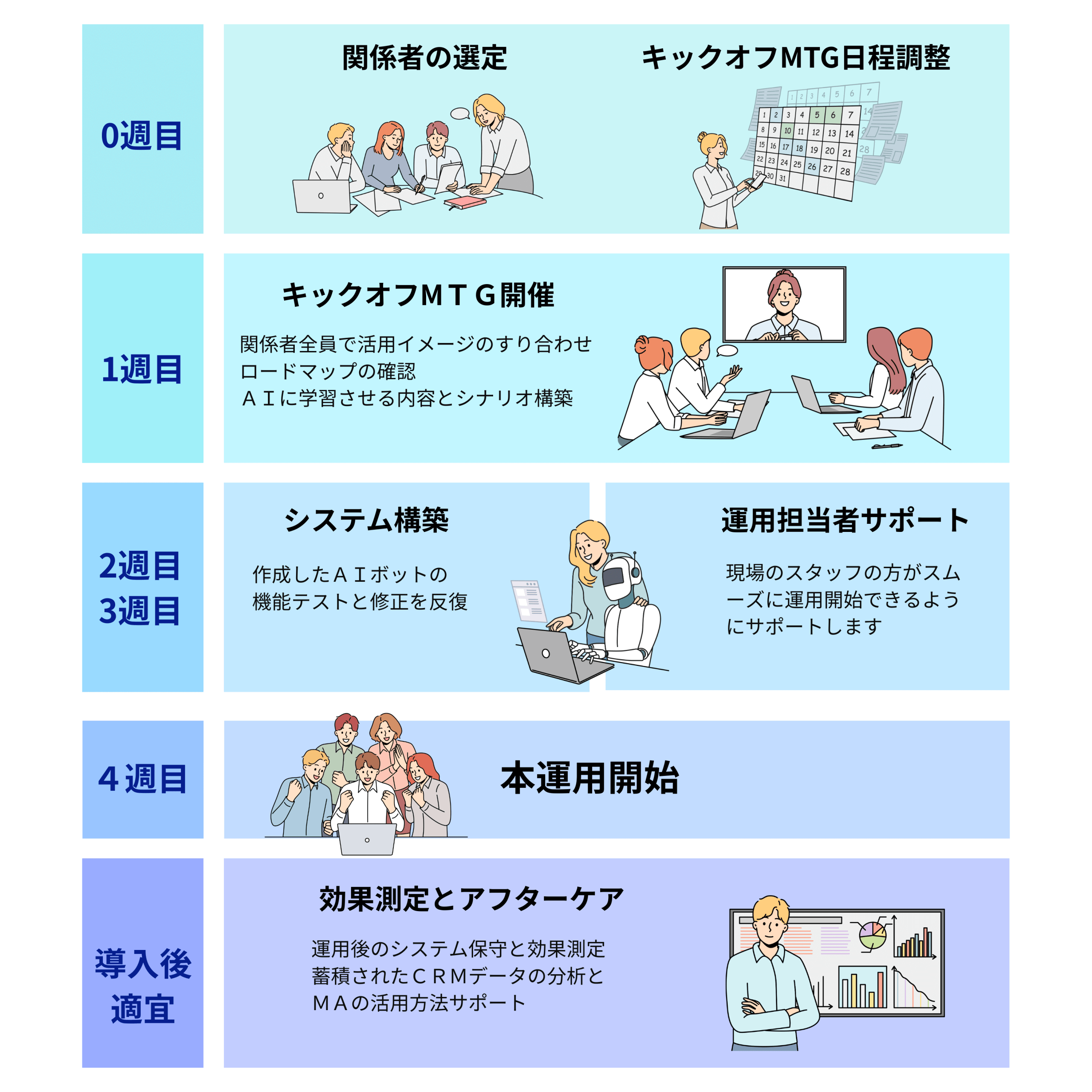 導入までの流れ