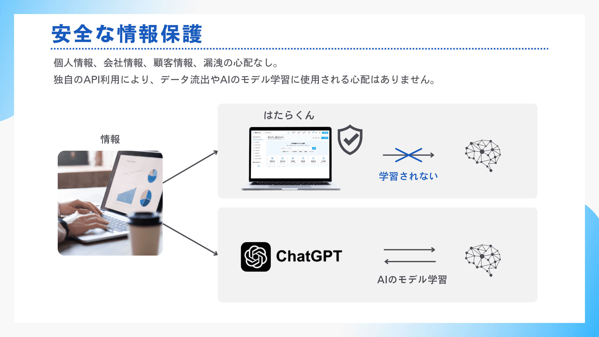 安全な情報保護