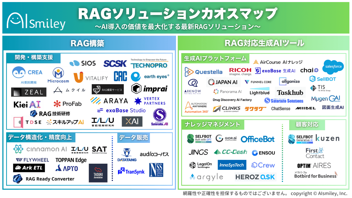 RAGソリューションカオスマップを公開！ーAI導入の価値を最大化する最新RAGソリューション 80製品以上を紹介ー