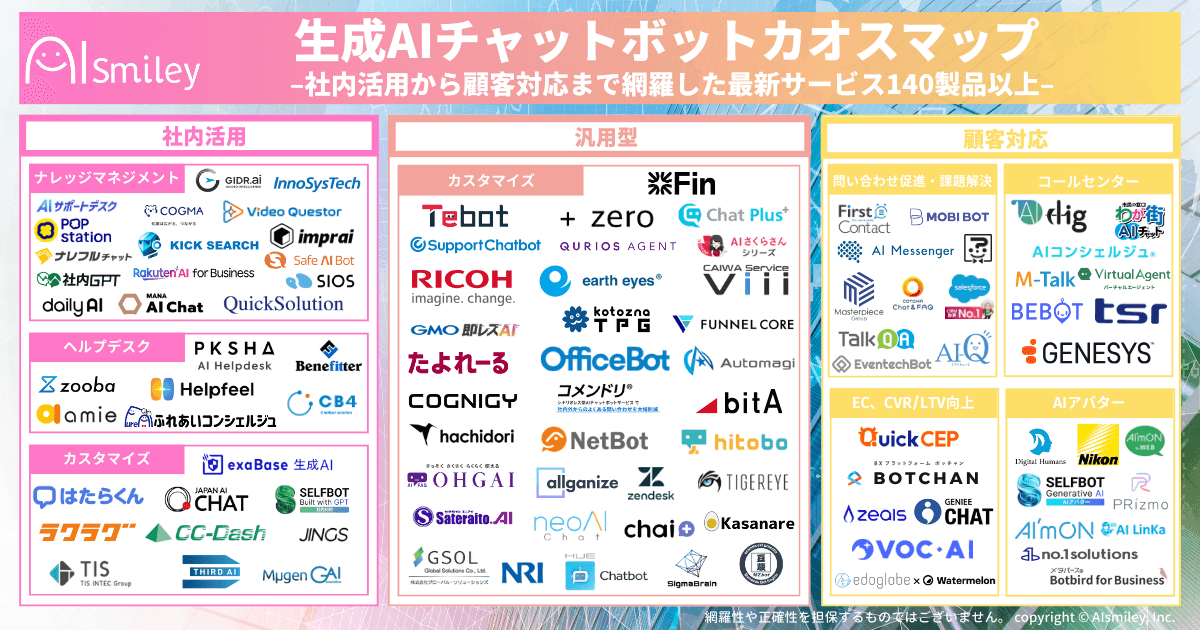 生成AIチャットボットカオスマップを公開！–社内活用から顧客対応まで網羅した最新サービス140製品以上–