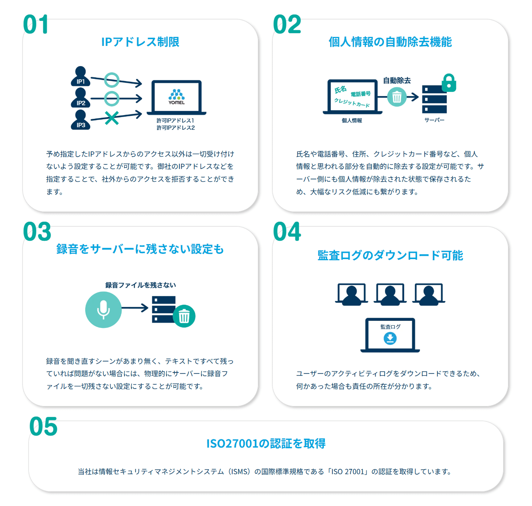 YOMELのセキュリティ対策