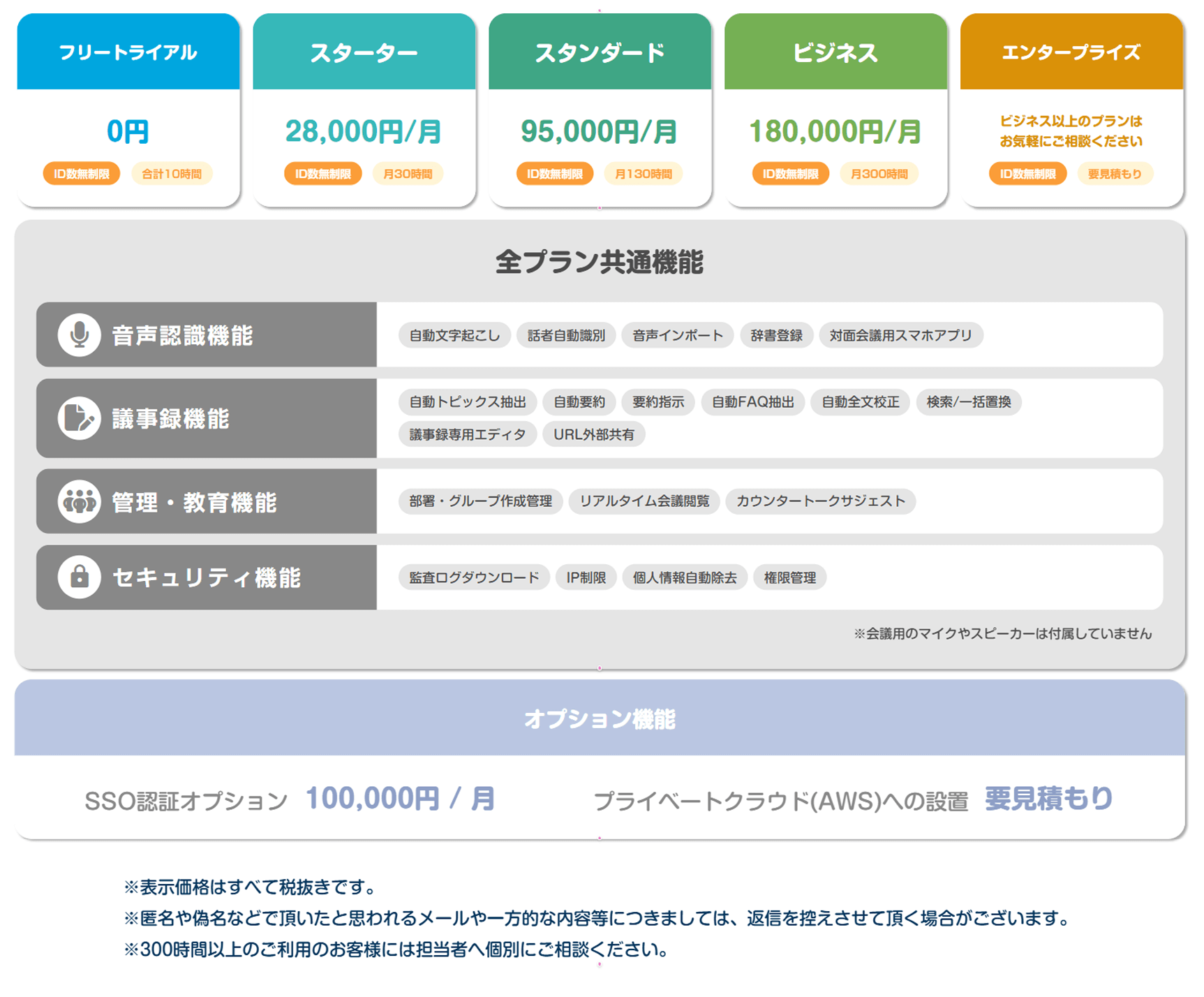 機能と価格プラン