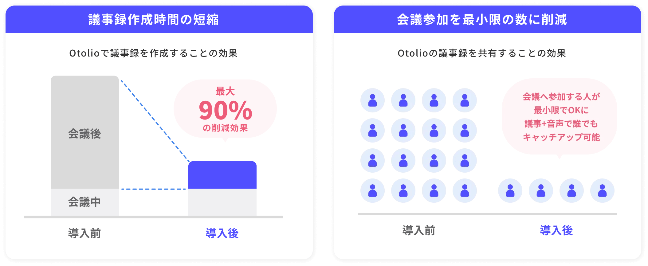 Otolioが解決する課題