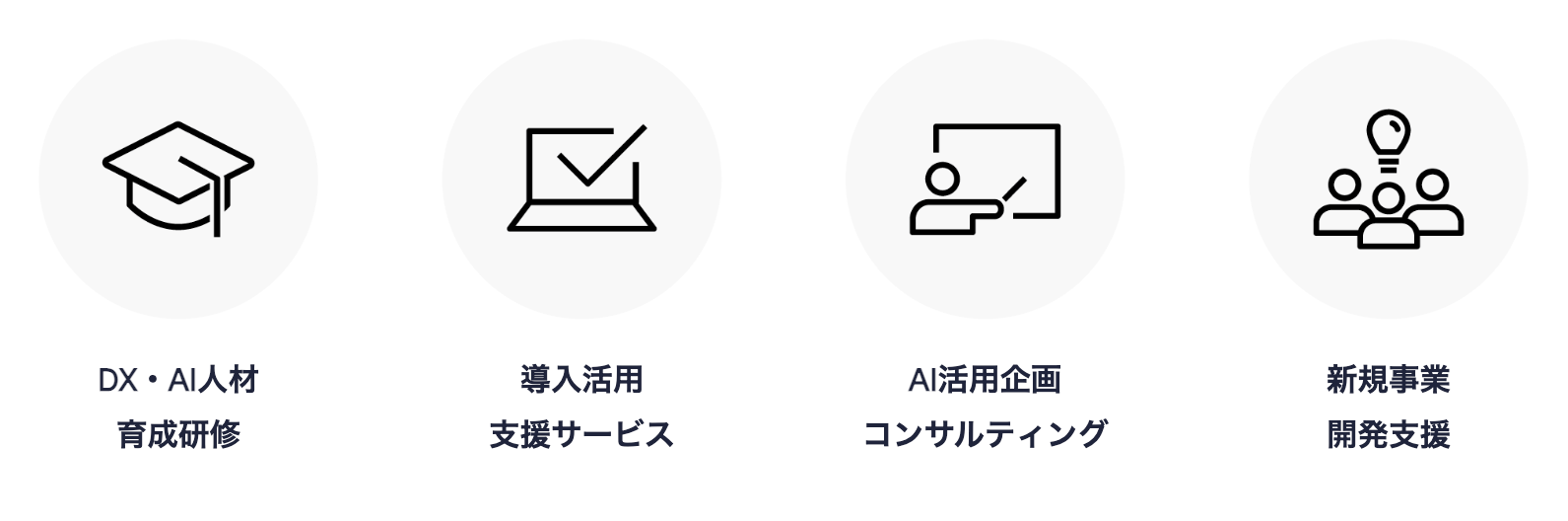 導入~活用までフェーズに合わせてご支援