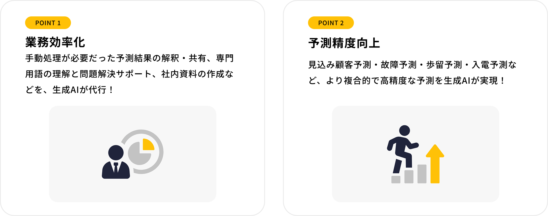 予測AIに生成AI機能搭載で
データ活用をよりシンプルに、課題解決へ繋げる