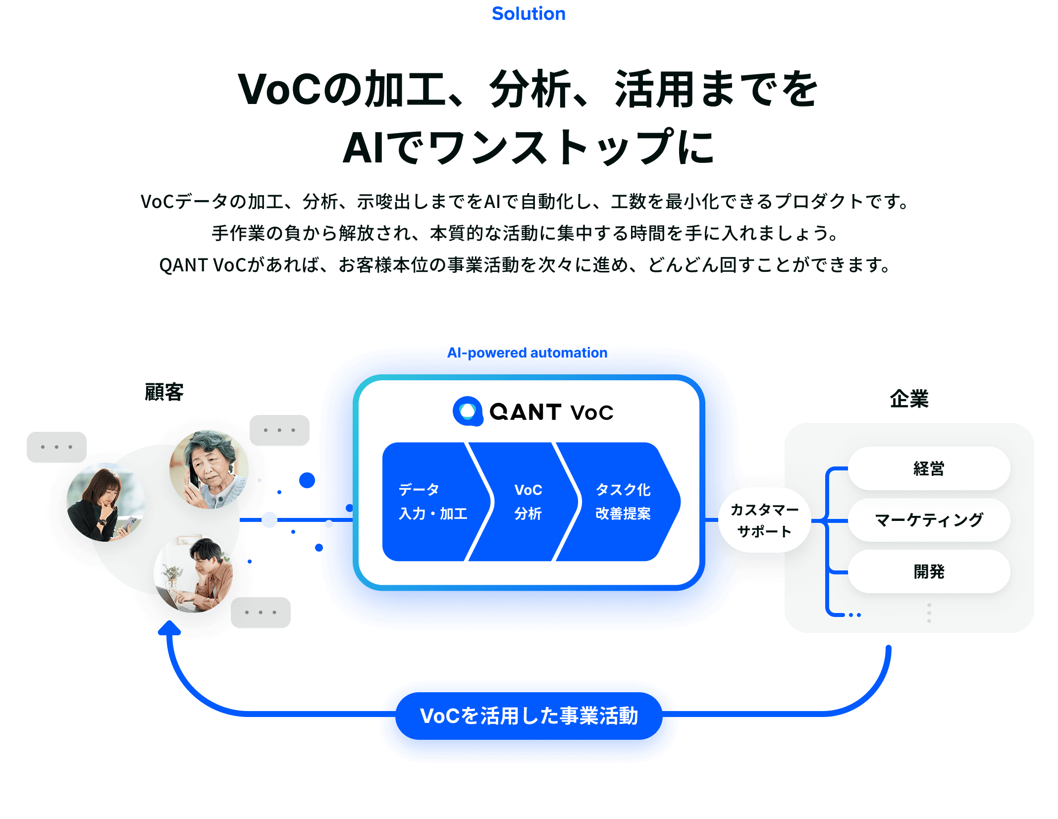 VoCの加工、分析、活用までを
AIでワンストップに