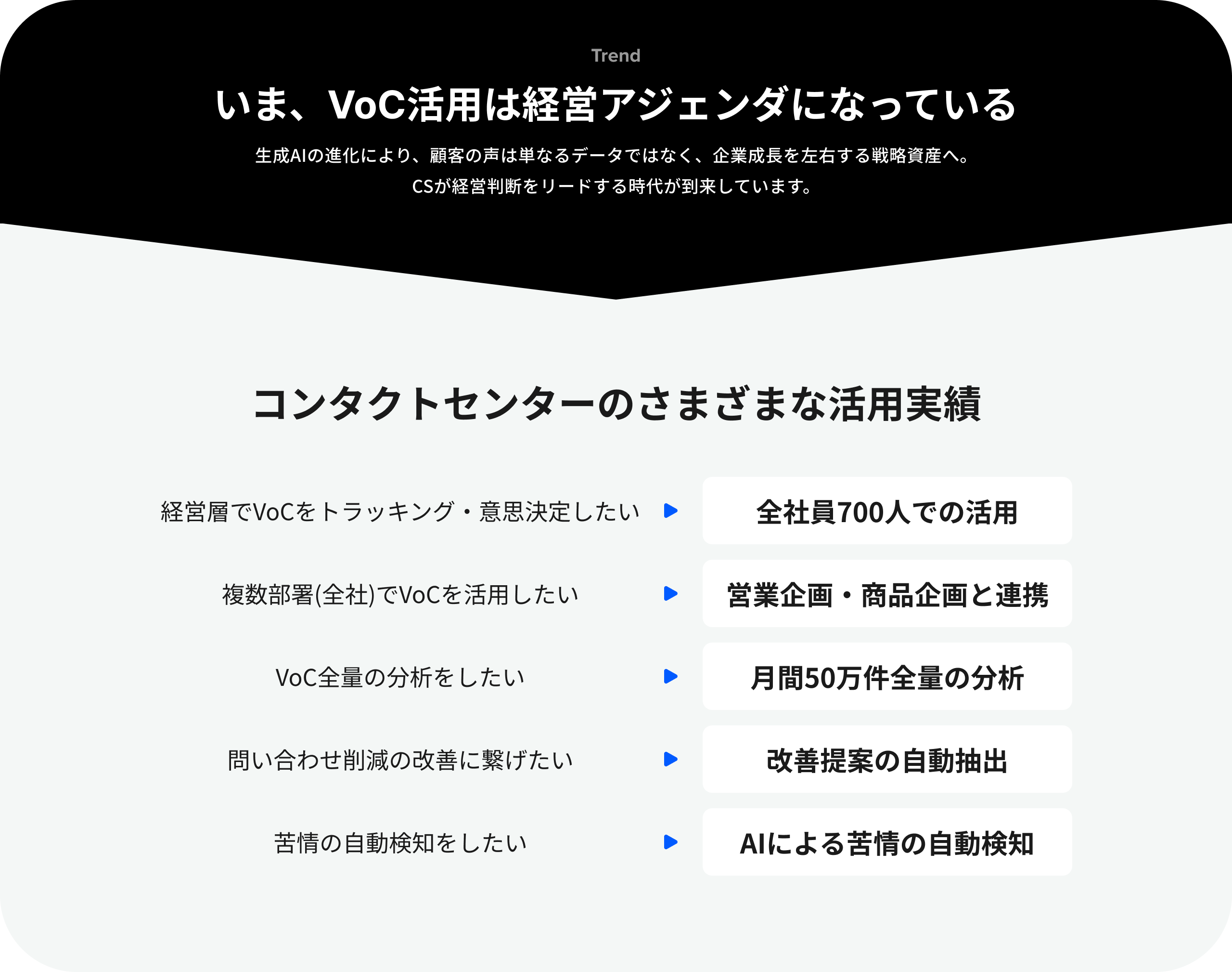 いま、VoC活用は経営アジェンダになっている
