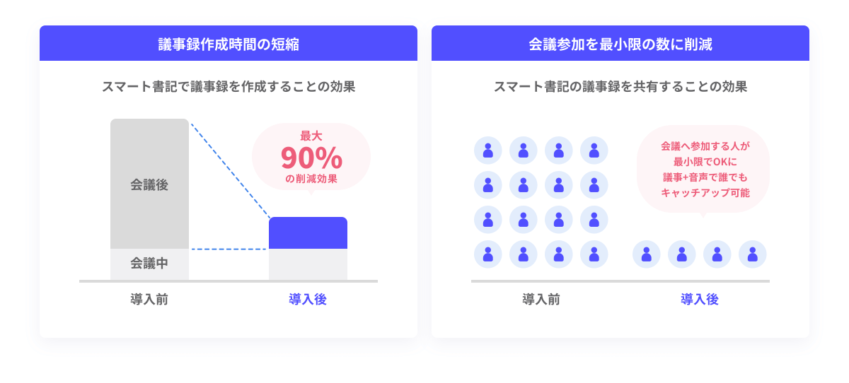 スマート書記が解決する課題