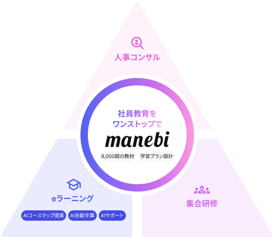 I搭載のeラーニングを軸に 社員教育を効率的に進化させる